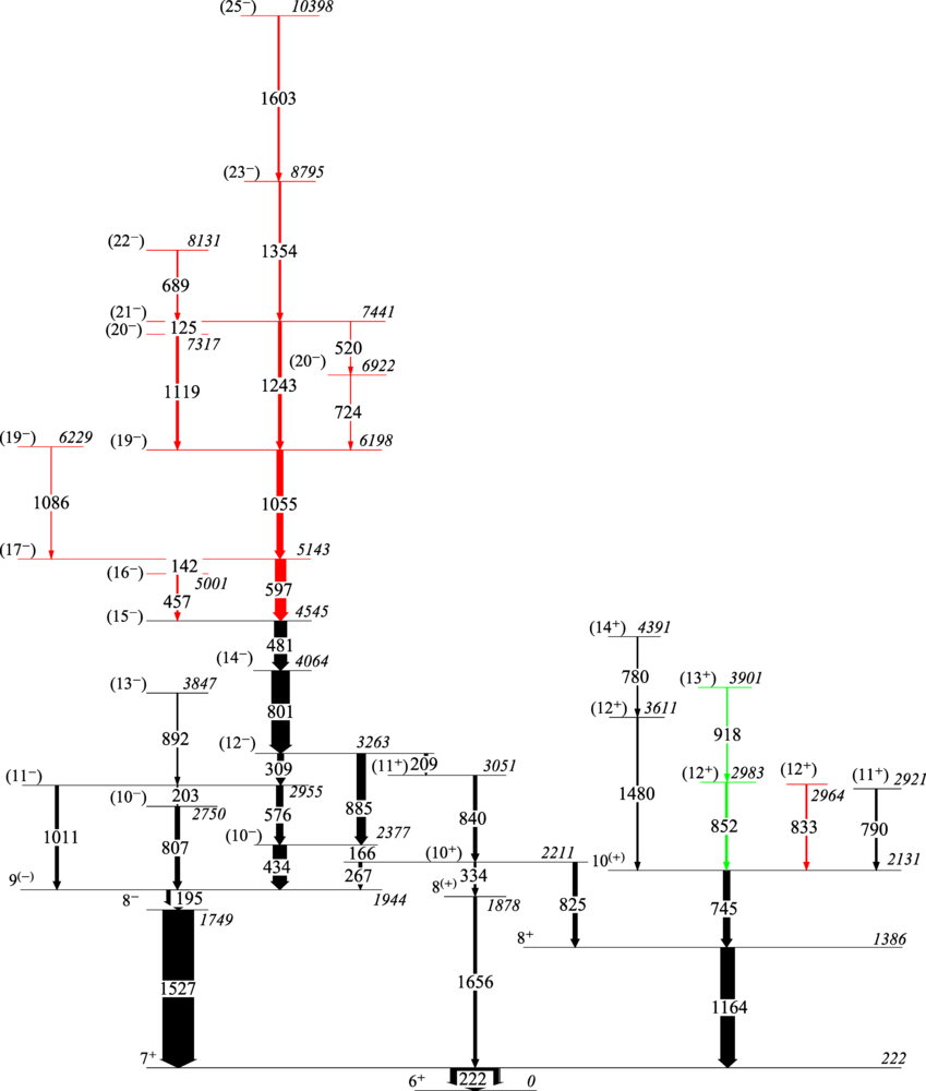 High-spin structure of : Extended level scheme from experiment and