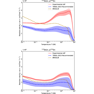 Figure 17