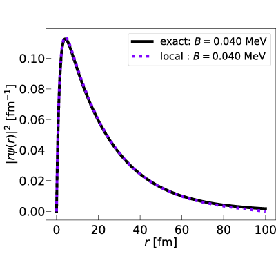 Figure 20