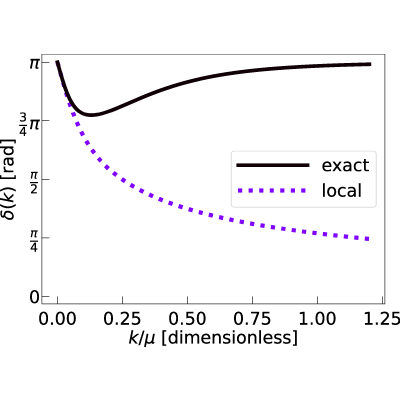 Figure 21