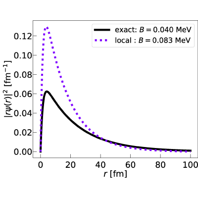 Figure 22