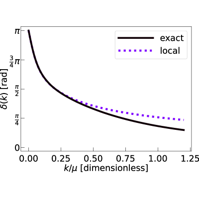 Figure 19