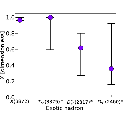 Figure 23