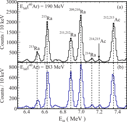 Modeling the fusion process with a modified Woods-Saxon potential