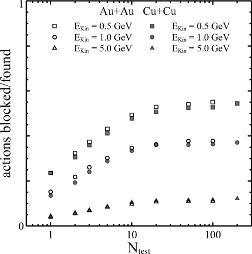 Particle production and equilibrium properties within a new hadron