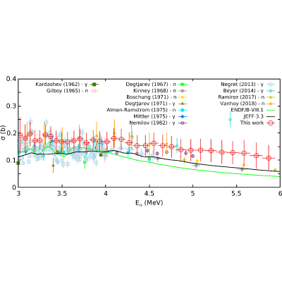 Figure 18