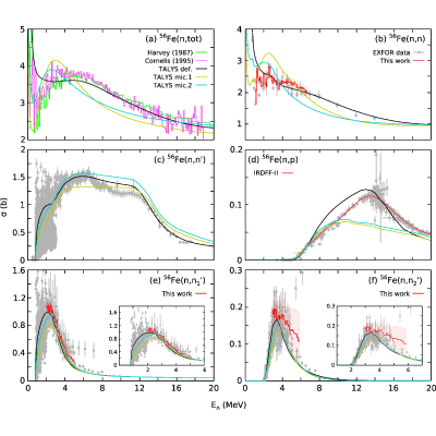Figure 21