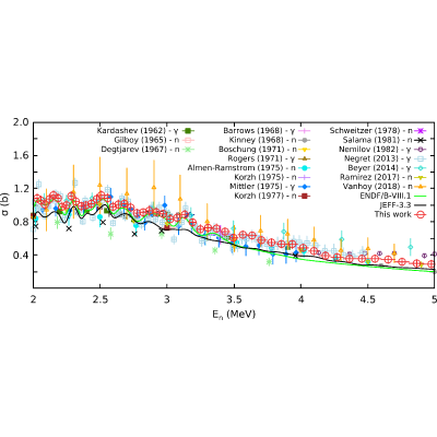 Figure 15