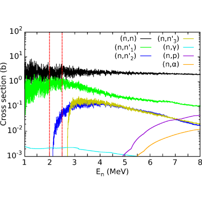 Figure 19