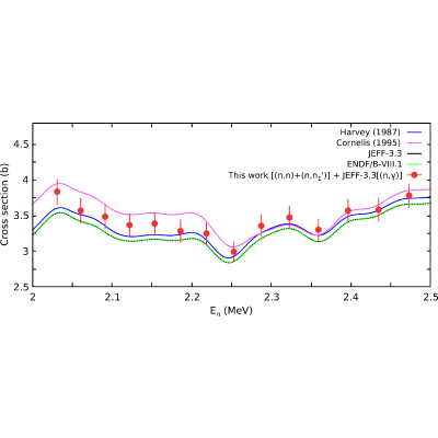 Figure 20