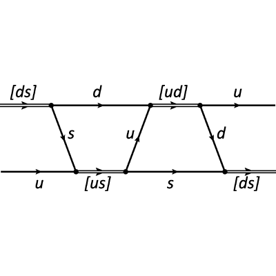 Figure 31