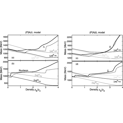 Figure 22
