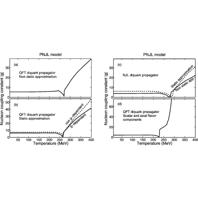 Figure 26