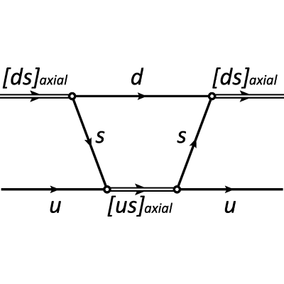 Figure 32