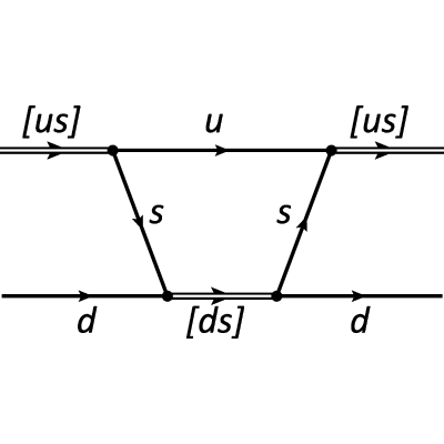Figure 33