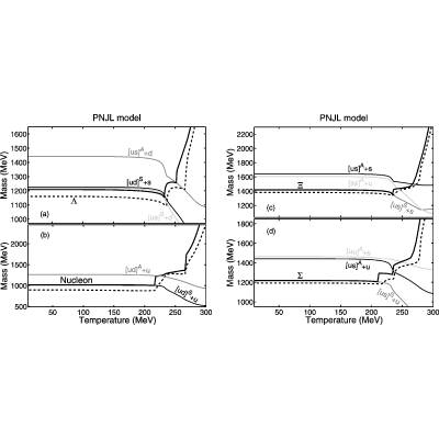 Figure 21