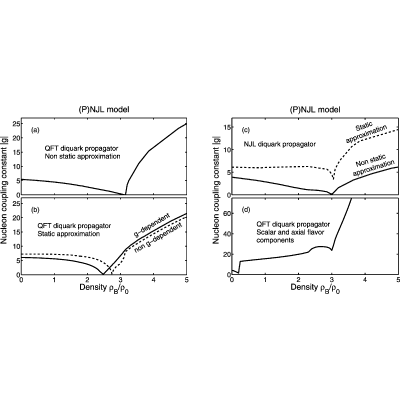 Figure 27