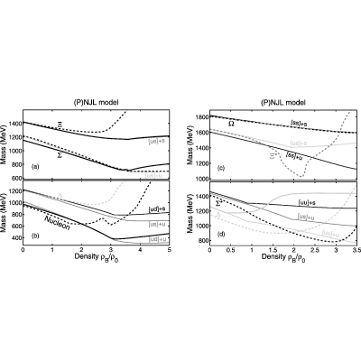 Figure 24