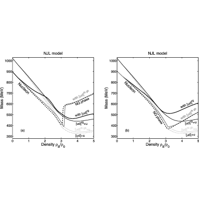 Figure 28