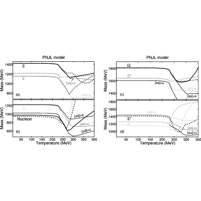 Figure 23