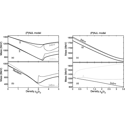 Figure 20