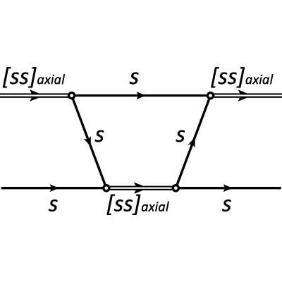 Figure 41