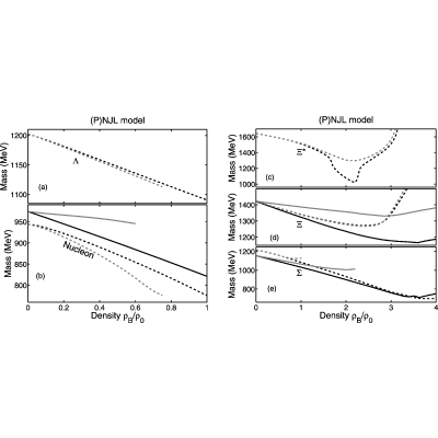 Figure 25