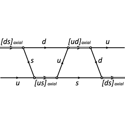 Figure 34