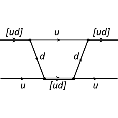 Figure 29