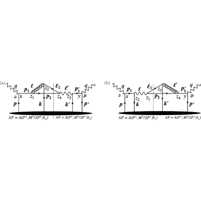 Figure 22