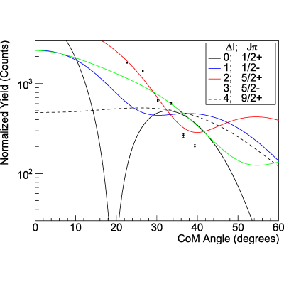 Figure 8