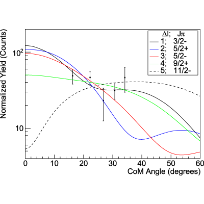 Figure 19