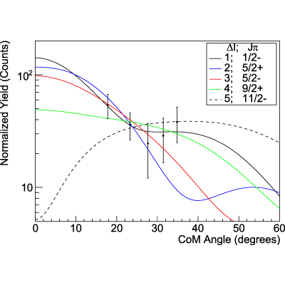 Figure 16