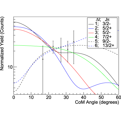 Figure 18