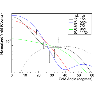 Figure 15