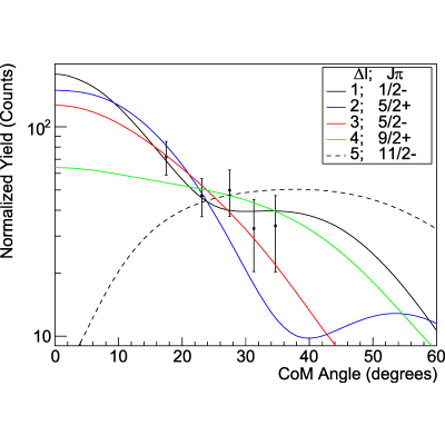 Figure 17