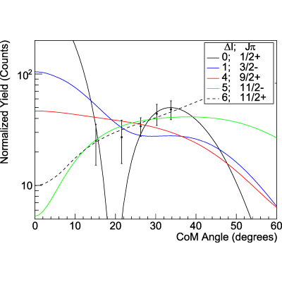 Figure 20