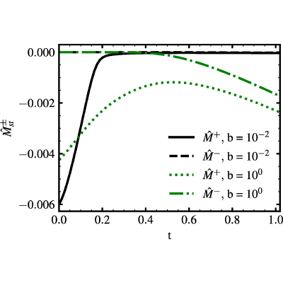 Figure 8