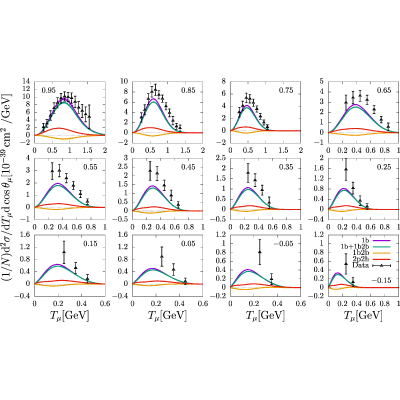 Figure 18