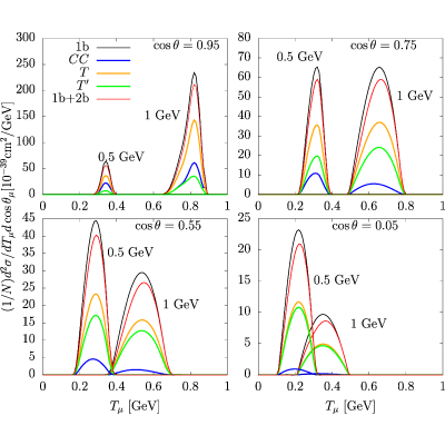 Figure 19