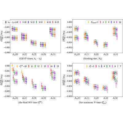 Figure 29