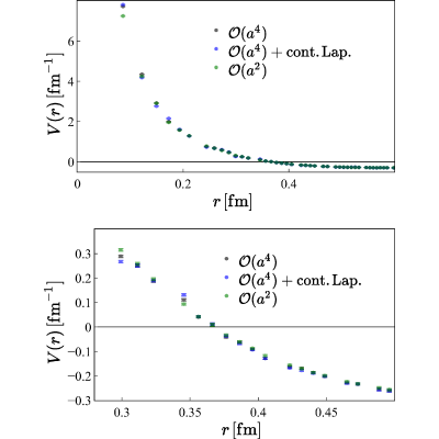 Figure 22