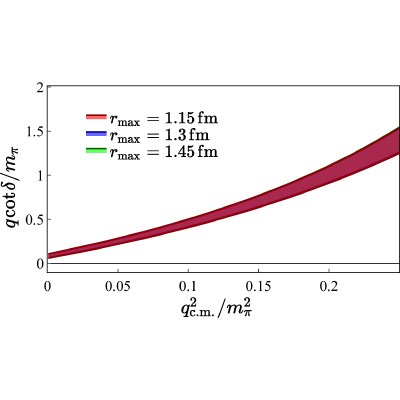 Figure 23