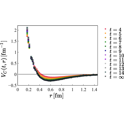 Figure 19