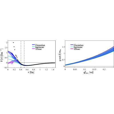 Figure 24