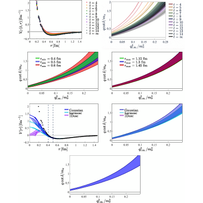 Figure 31