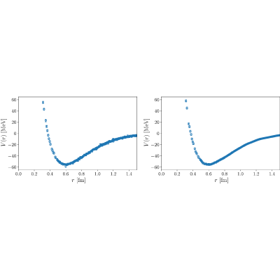 Figure 32