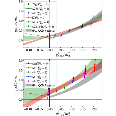 Figure 26