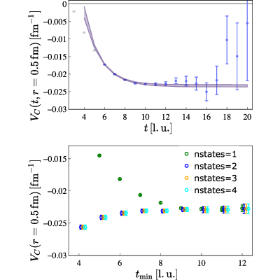 Figure 18