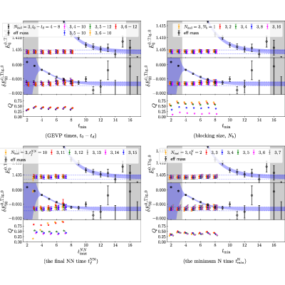 Figure 27
